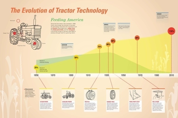Design #infographics #design