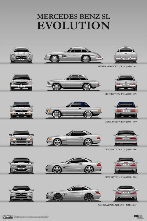 Mercedes Benz SL Evolution - SamKal