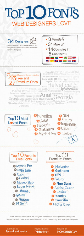 Infographic design idea #67: Top 10 Fonts Web Designers Love [Infographic] #infographic #web #typography