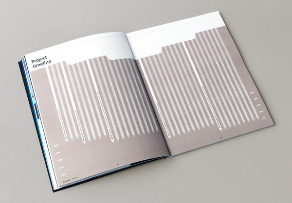 Portfolio #portfolio