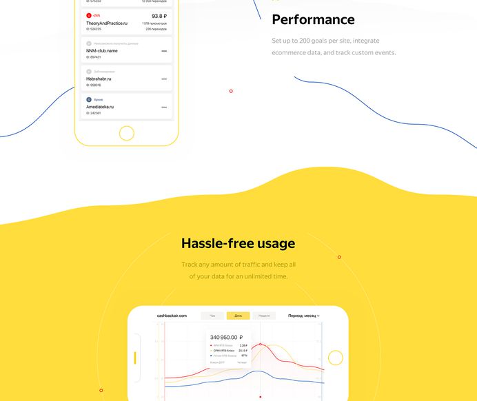 Yandex - Direct Partner on Behance