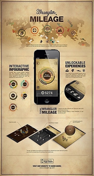 Wrangler Mileage app #rustic #app #wrangler #ui