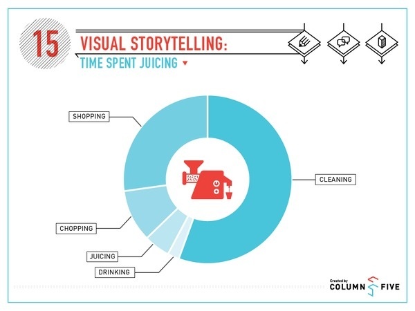 Visual Storytelling: Time Spent Juicing #illustration #design #juicing