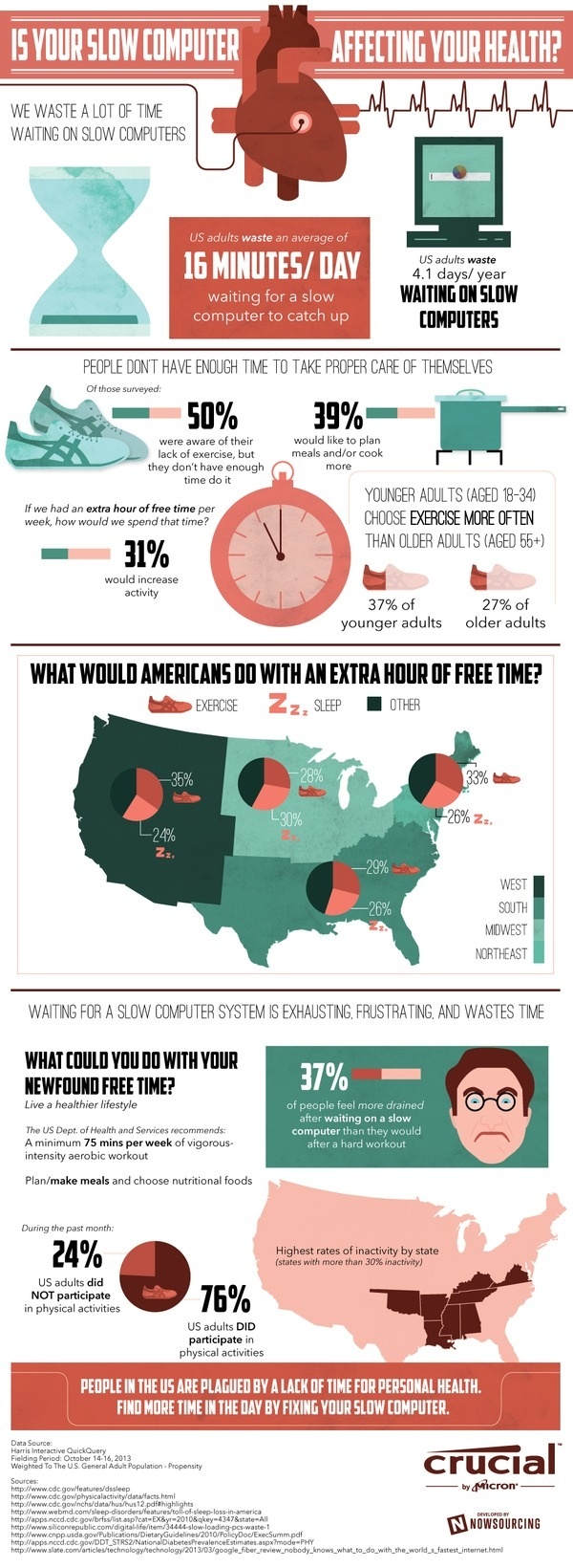 Is Your Slow Computer Affecting Your Health? #infographic