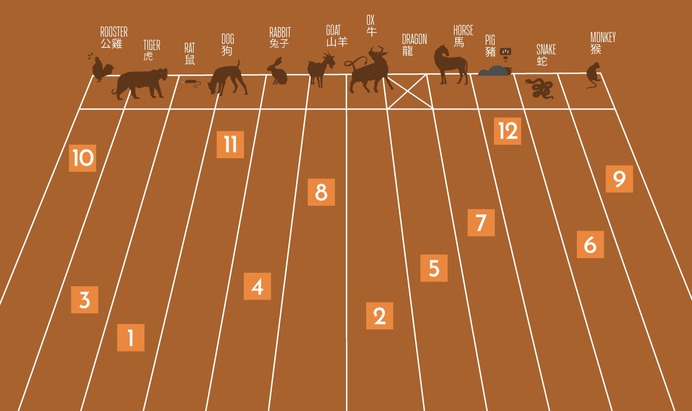 Minimal illustration of the Chinese zodiac animals getting ready for the big race.