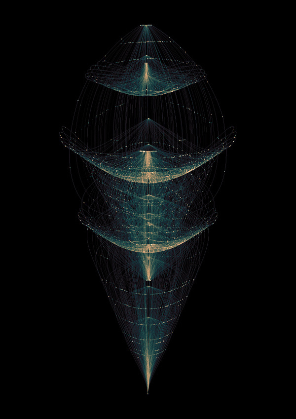 complex