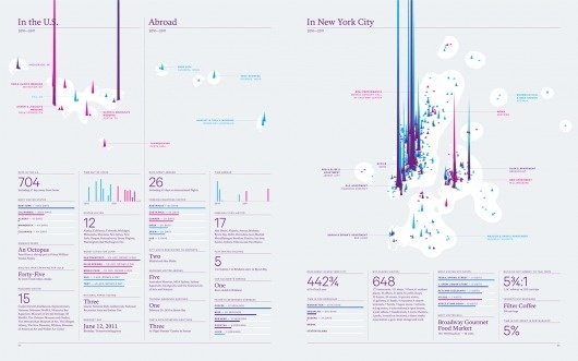 Nicholas Felton | Feltron.com #feltron #felton #infographics #print #annual #report