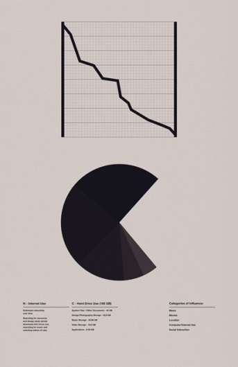 Ross Berens #design #awesome