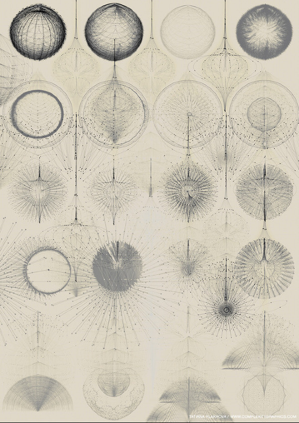 OLD ABSTRACTS COMPLEXITY GRAPHICS #infographic #graphic #complexity
