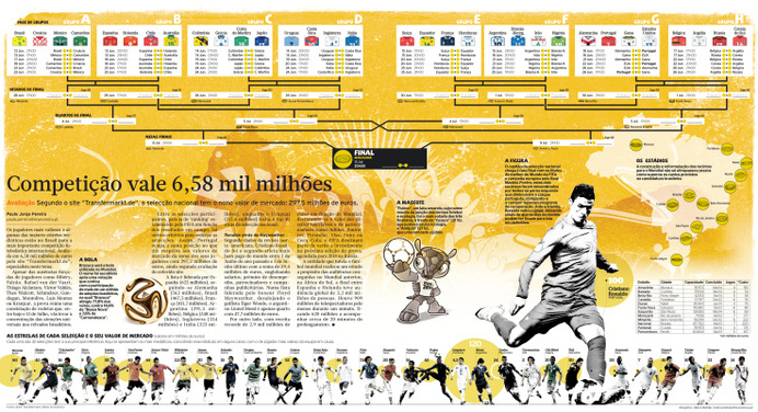 calendario WCB14 #infographics #infografias