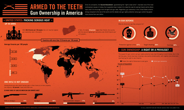 A GOOD.is Transparency #armed #america #guns #firearms