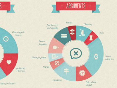 Wedding info graphics 7 Arguments #invite #multiply #invitation #infographics #infographic #serif #texture #info #stats #poster #music #graphics #wedding