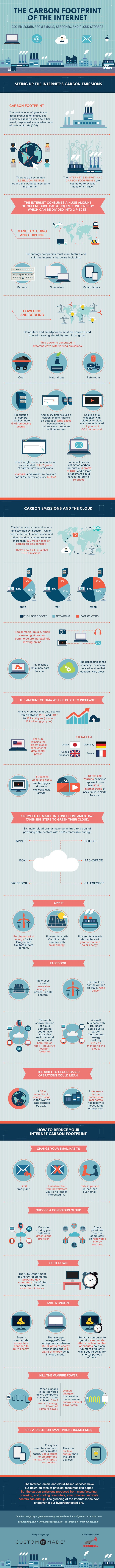 Carbon Footprint of the Internet