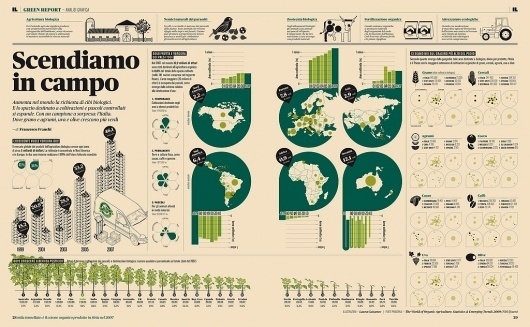 All sizes | IL09 — Infografica Food | Flickr - Photo Sharing! #grid #infographics #franchi