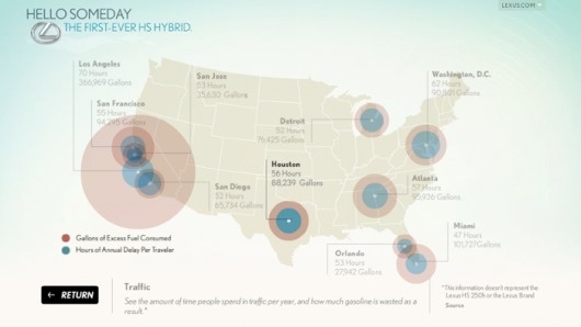 Gavin Potenza — Lexus HS #infographic