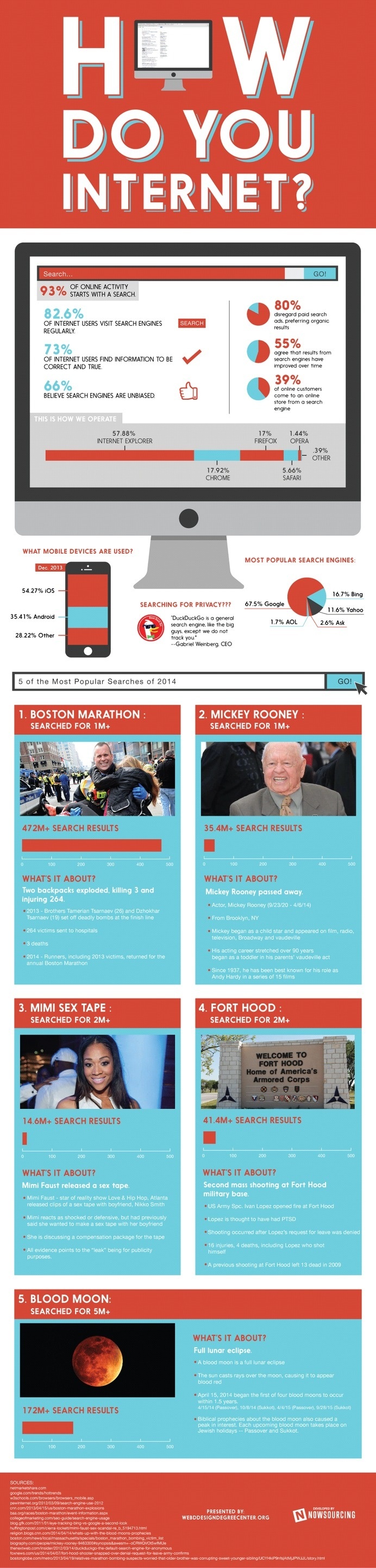 How do you use the internet? Check out this infographic to see how others are using the internet. #internet #infographi