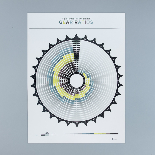 ratio-full #bikes #infographic #poster
