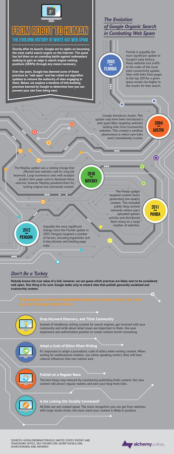 robot to human #seo #infographic