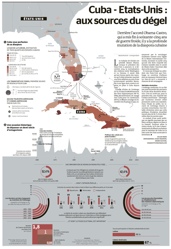 Infografia, infographic