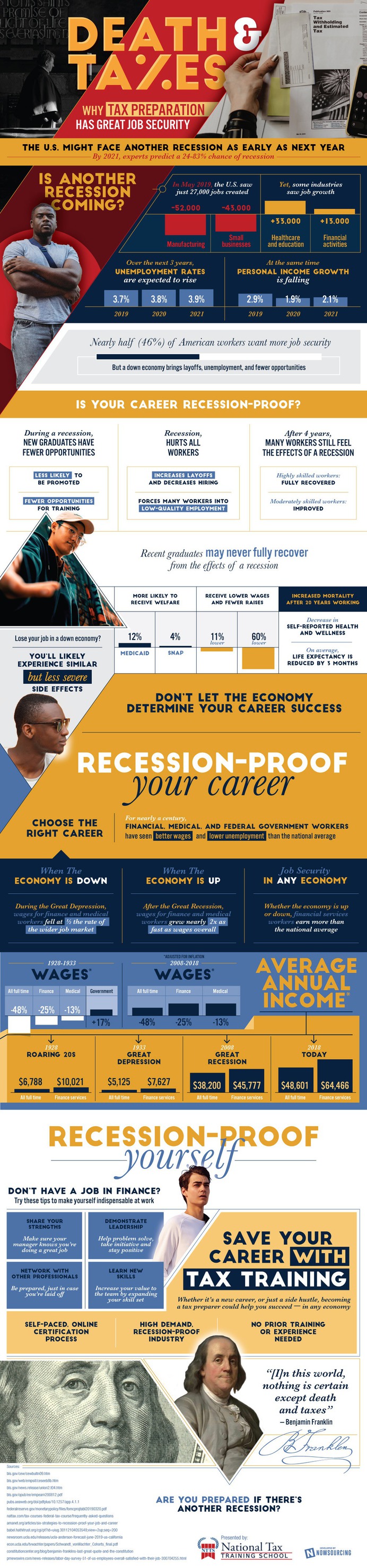 Getting a Career - National Tax Training School - learn to prepare taxes and start your own business, no college required.