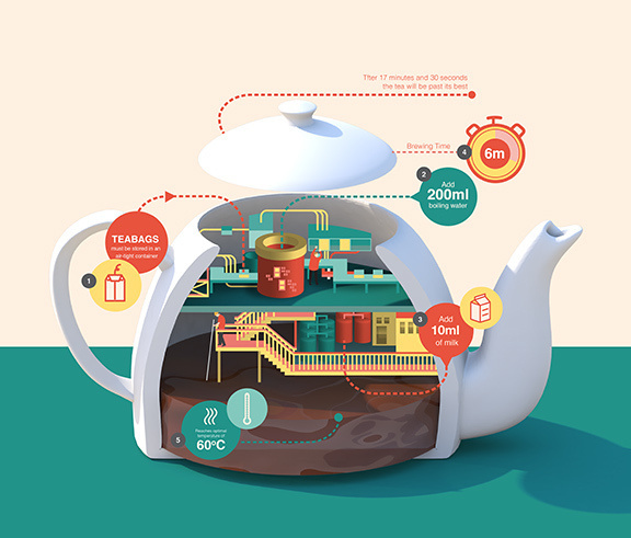 Jing Zhang — Agent Pekka #2d #infographic