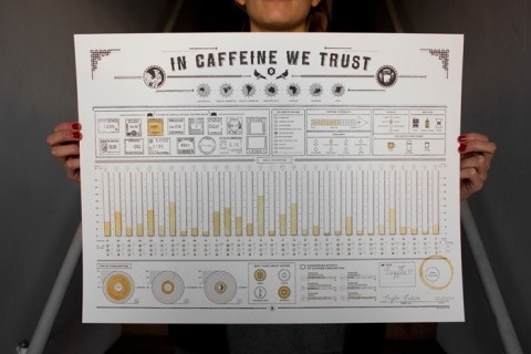 swissmiss #caffiene #infographic #interactive #poster
