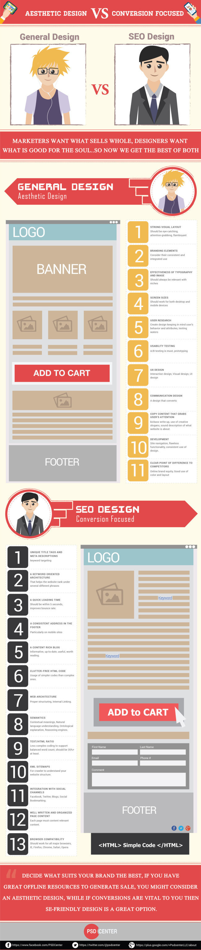 General Web Design VS SEO Design [Infographic]
