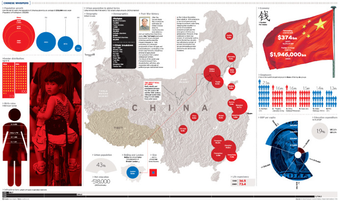 Infographics, infografía