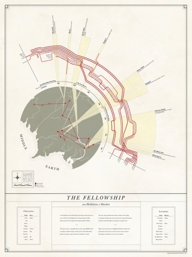 Plotting the Lord of the Rings Trilogy - DesignTAXI.com #rings #of #infographic #lord #the #illustration