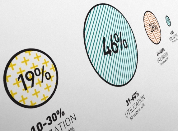 mkn design Michael Nÿkamp #chart #infographics #herman miller #info #graphics #green #yellow #pattern