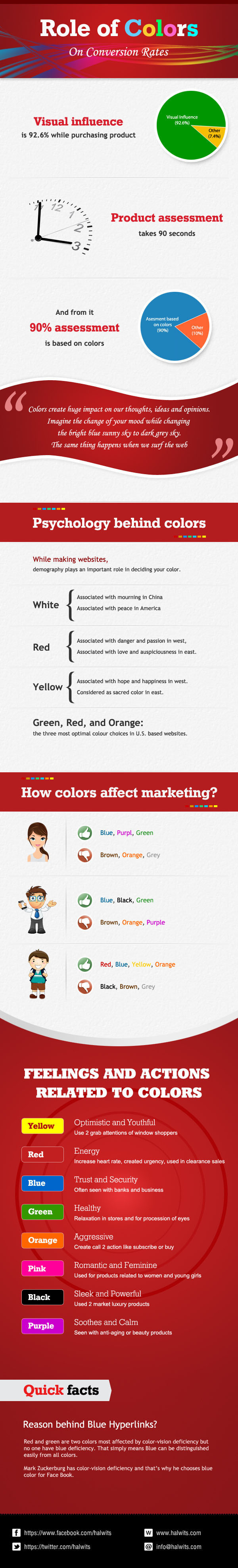 Role of Colors on Conversion Rates for Ecommerce Website [Infographic] #infographic