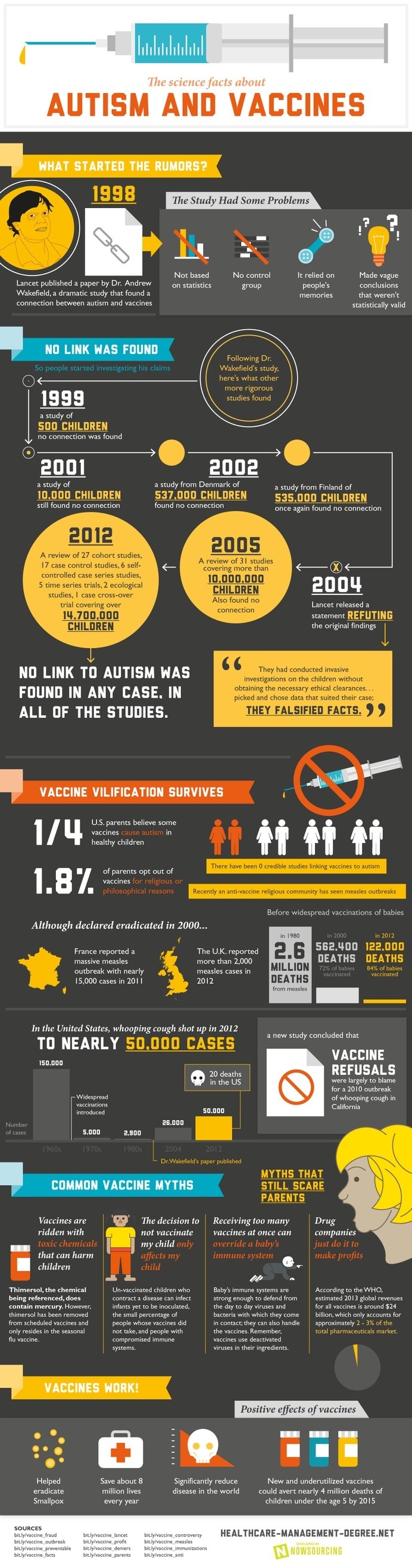 The science is in- vaccines do not cause autism. They actually save lives. Check out this infographic for more. #vaccines #infographic #autism #science