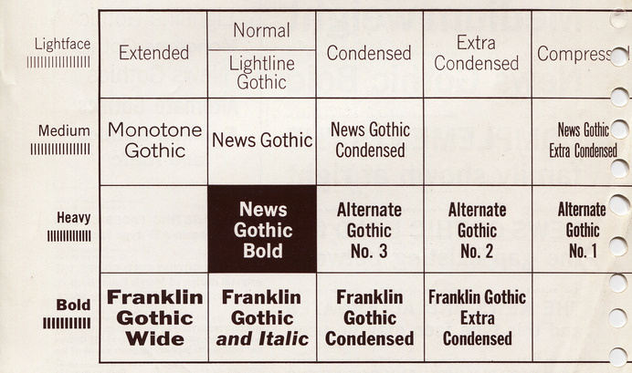 NBA Promos for the 2012 Season - Fonts In Use #trade #gothic #reference #midcentury #typography