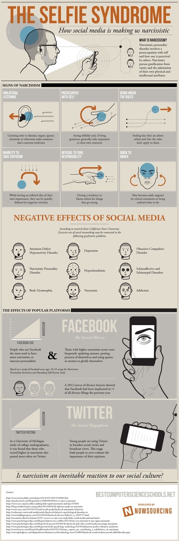 What is Narcissism? #infographic