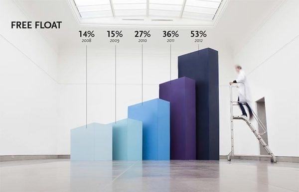 Infographics XXXXL on Behance #physical #info #graphic