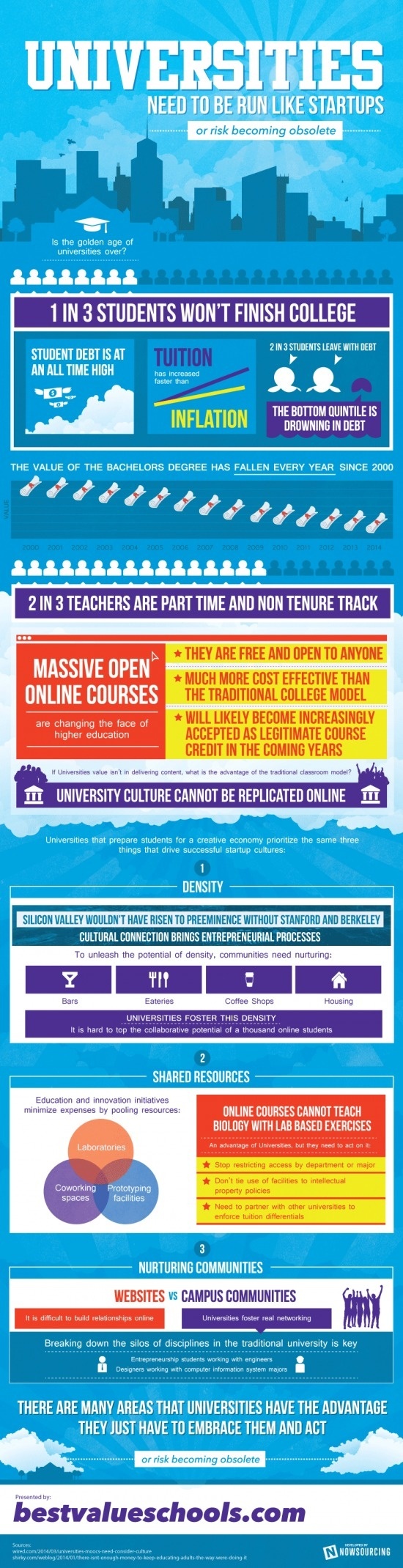 Universities need to be run more like startups. Here's why. #business #universities #college