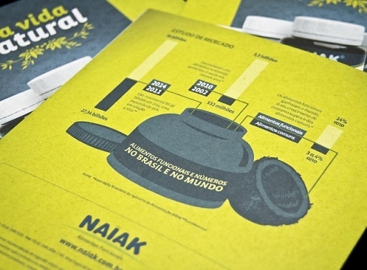 Naiak Alimentos Funcionais | fullDesign Comunicação Integrada | Agência de publicidade e propaganda em Brasília - DF #naiak #print #infographic #medicine #food #natural #nature #description #green