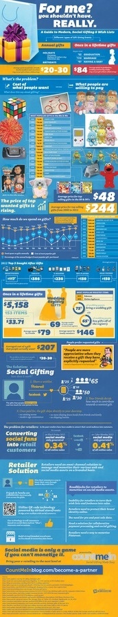 Social Gifting Infographic #infographic #design #graphic #gifting #media #social