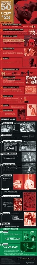 Happy Birthday, Michael! 23 Things About #23