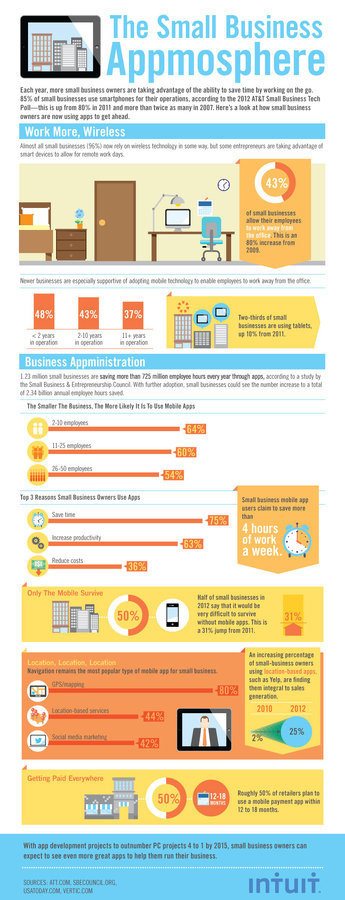 Small Business Appmosphere #tech #apps #small #business