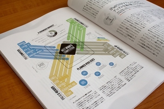 Looks like good Information Graphics by Paul Butt #infographics #awesome