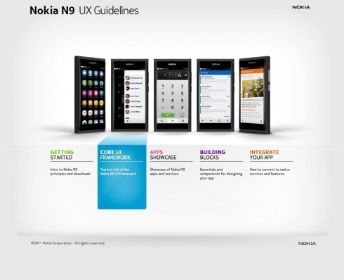The website design showcase of Nokia N9 UX Guidelines. #perspective #grid