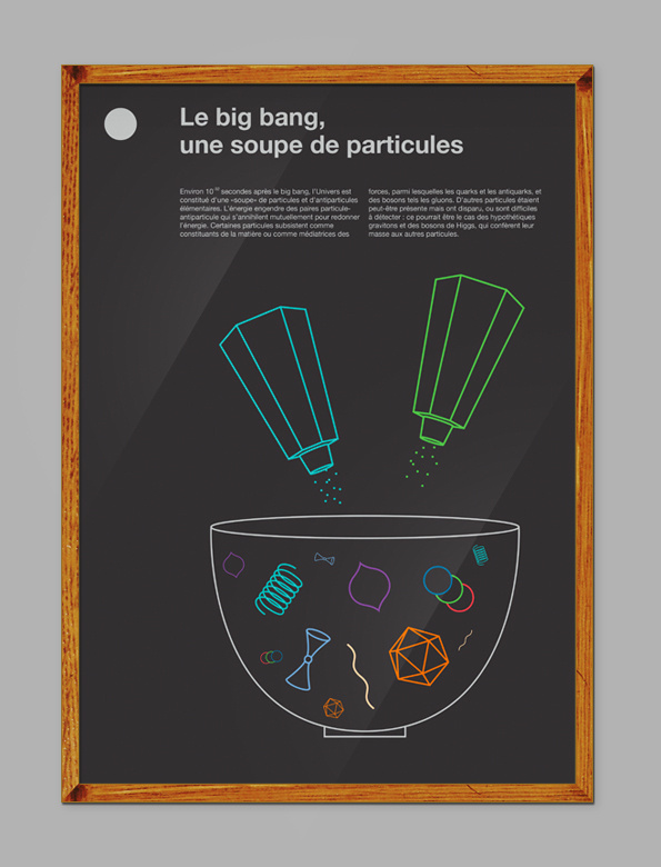Poster about space #tech #sciences #curiosity #design #graphic #black #barneau #space #poster #christophe #helvetica