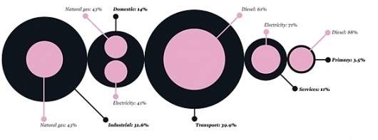 Lamosca, Visualization . Xarxes #statistic #infographic