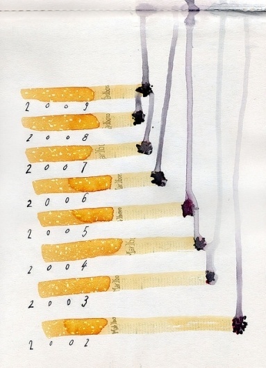thecigarettes | Flickr: Intercambio de fotos #aijon #draw #scketchbook #paint #illustration #cigarrettes #jorge