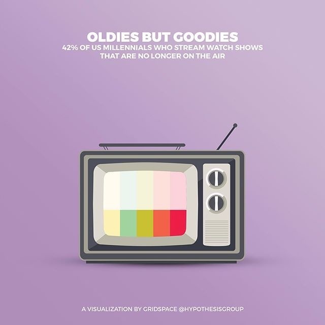 #oldies