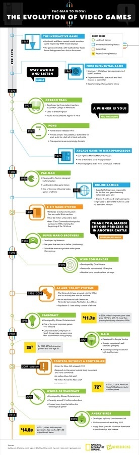 Three 80s Video Games You Should Still Be Playing #infographic #design #graphic