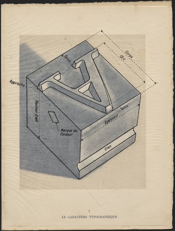 Letterology: La Typographie #typography