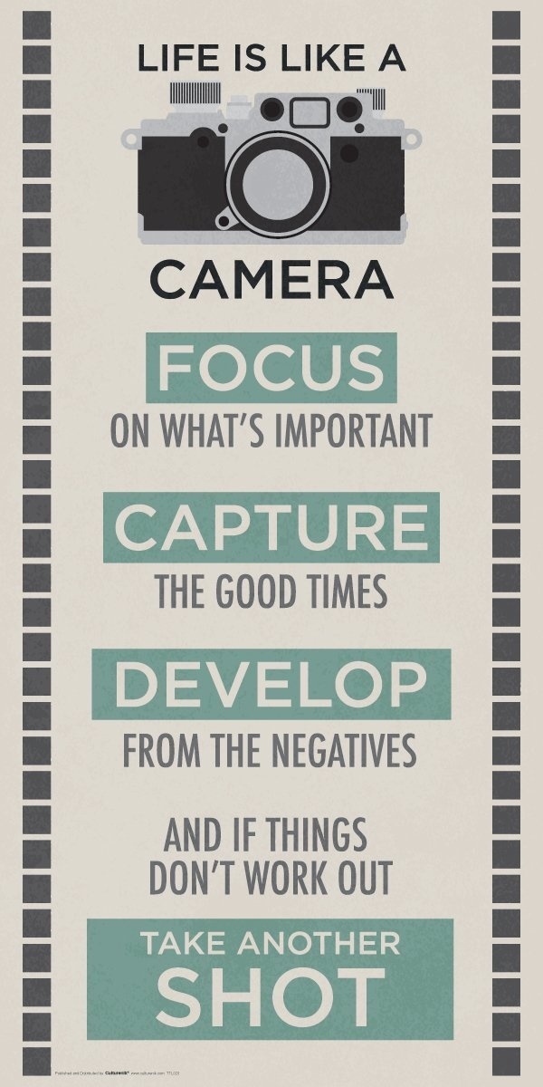 Life is a Camera Inspirational Motivational Photography Quote Poster