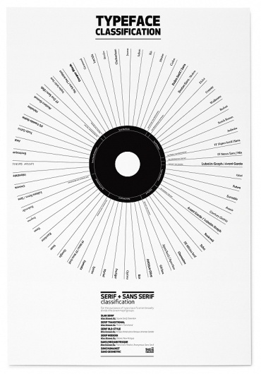 This Is Tomorrow #fonts #typography